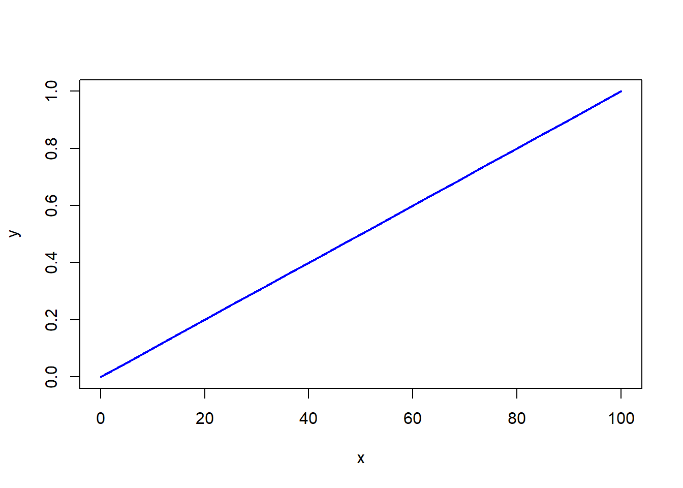 $F_1(x)$ 的分布函数图