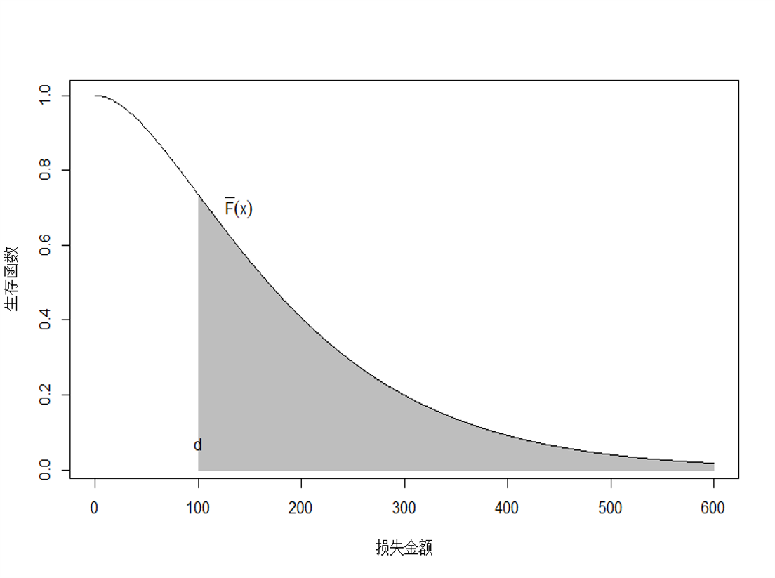 随机变量 $Y^L$ 的数学期望