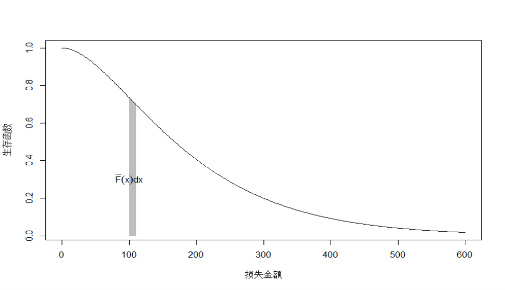 随机变量 $X$ 的数学期望